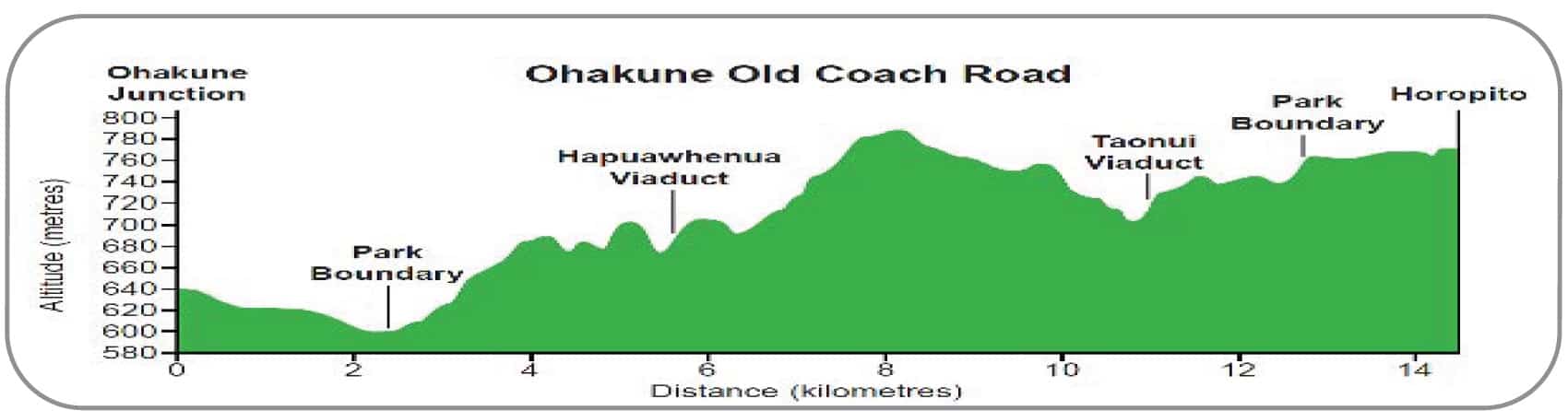 Ohakune Old Coach Road 